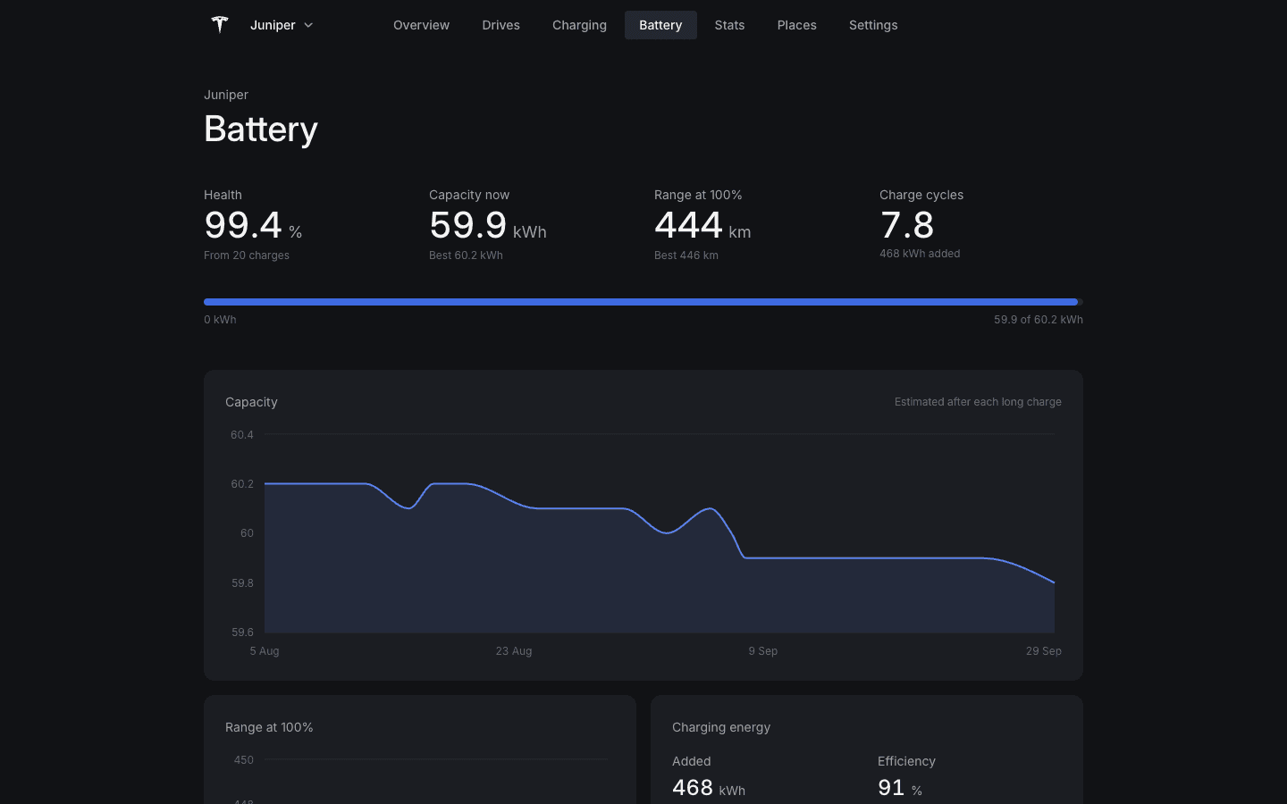 Battery health and idle drain